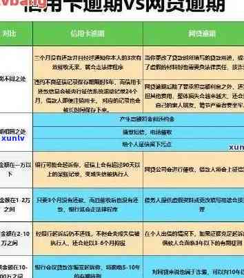 贷款信用卡逾期10次怎么办，10次贷款信用卡逾期：如何应对和解决？