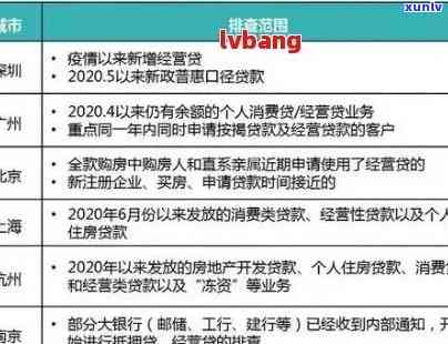 逾期10次还能贷款吗，逾期10次能否成功申请贷款？关键因素解析