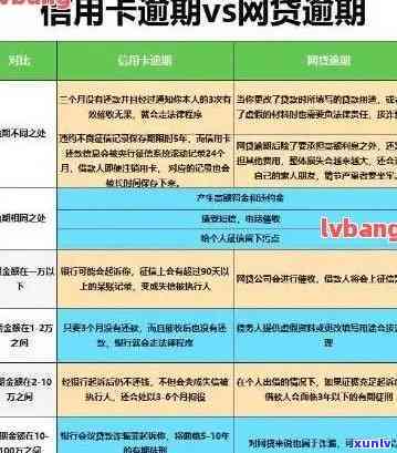 工行信用卡逾期清零-工行信用卡逾期清零怎么办