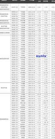 中信信用卡有逾期现在不能用了，信用卡逾期影响使用：中信信用卡暂停服务