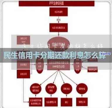 民生信用卡逾期费率是多少，了解民生信用卡逾期费用：费率全解析