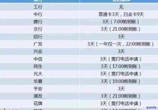 信用卡逾期了五次，总额超五万，之一次逾期5天，5张卡全逾期，如何处理？