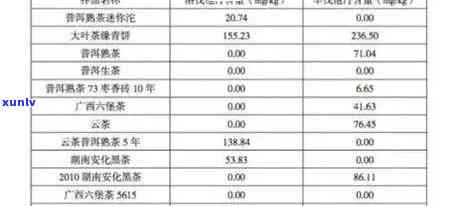 冰岛竹筒生茶价格表图片：全网最全的价格信息与特点功效解析