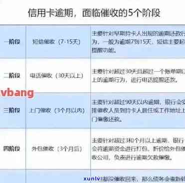 信用卡临时额度逾期多久会打 *** 给家人、和催款？欠款处理 *** 及影响解析