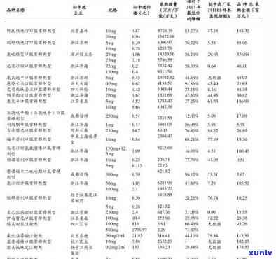 冰岛竹筒生茶价格表-冰岛竹筒生茶价格表及图片