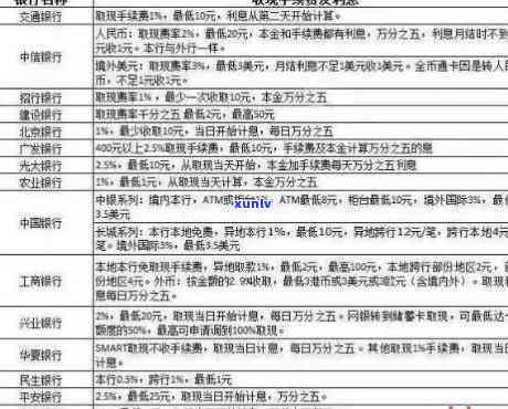 信用卡逾期三天的影响：是否会上、能否继续使用、利息计算及应对措