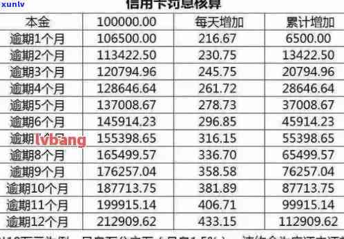 信用卡大额贷款：利息计算、到账时间、提前还款与申请流程，车辆过户可行性？