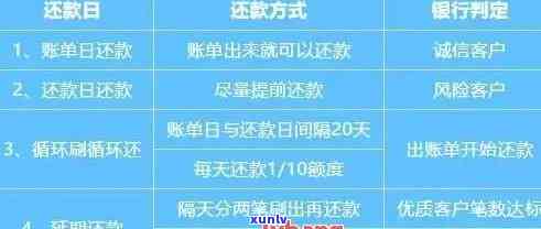 信用卡大额贷款：利息计算、到账时间、提前还款与申请流程，车辆过户可行性？