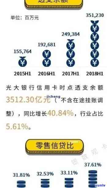 光大逾期降额度，光大银行逾期还款导致额度下降，你需要注意什么？