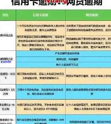 信用卡逾期去哪里提问-信用卡逾期去哪里提问 *** 