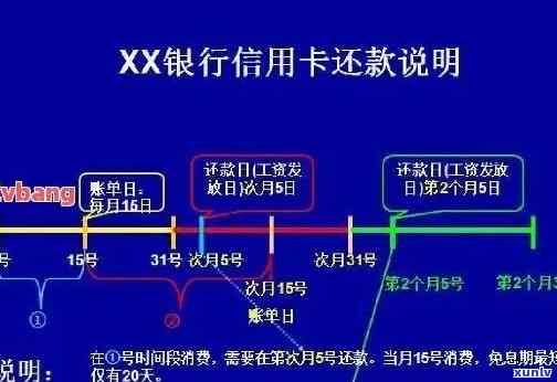 建行信用卡逾期减免流程-建行信用卡逾期减免流程图