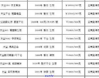 勐库冰岛2006年普洱茶价格：1000克、古树茶与2013年价格对比