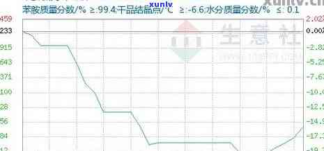 2006年勐库冰岛1000克价格，回顾历：2006年勐库冰岛1000克茶叶的价格走势分析