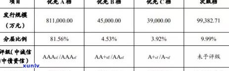 招行信用卡逾期4年，能协商还款吗？已逾期3年需还多少，还能申请再分期吗？