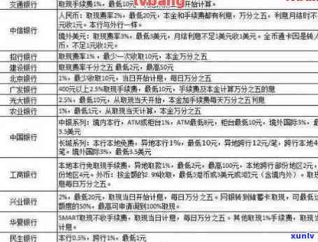 招行信用卡逾期4年，能协商还款吗？已逾期3年需还多少，还能申请再分期吗？