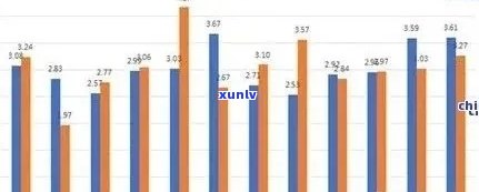 冰岛茶2008年价格：从2012年至2019年的变迁与趋势分析