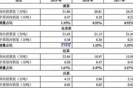 冰岛茶2008年价格：从2012年至2019年的变迁与趋势分析