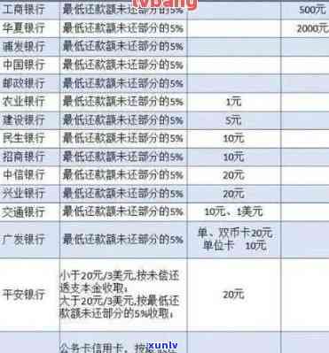 信用卡出账算逾期吗，信用卡出账后未及时还款，算不算逾期？