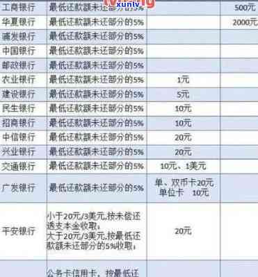 信用卡出账算逾期吗-信用卡出账算逾期吗怎么办