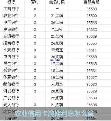 农业信用卡逾期20次-农业信用卡逾期20次会怎样