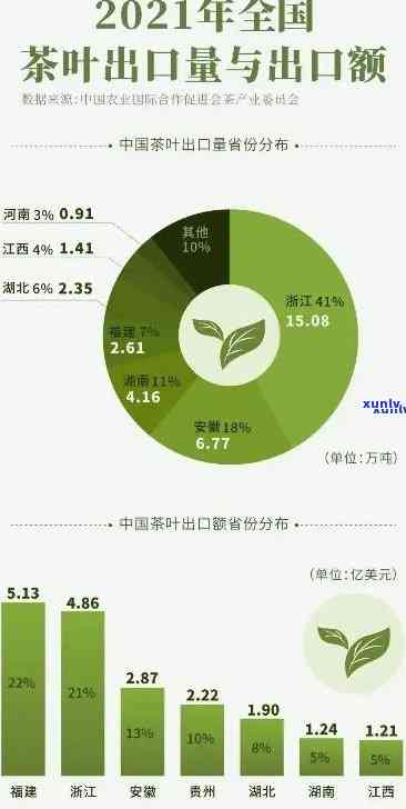 中国喝茶叶排名之一：探索中国顶级名茶的味道