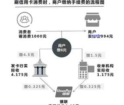 信用卡大额，揭秘信用卡大额消费背后的秘密：你需要知道的一切