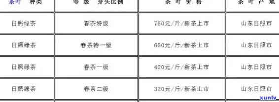 仪征绿春茶叶价格-仪征绿春茶叶价格表