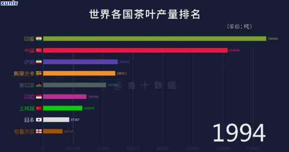 世界十大茶叶生产排名：揭示茶叶产量大国及其产地