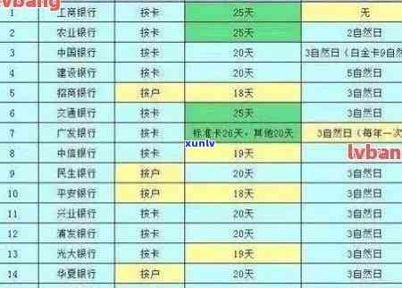 邮政信用卡逾期被限制能否解除？解决 *** 及时间规定