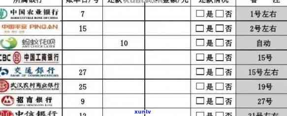 怎么查信用卡逾期还款记录，如何查询信用卡逾期还款记录？