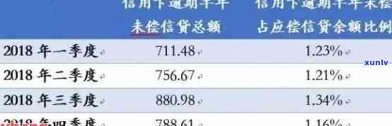 信用卡1.4万逾期一年多了：如何处理、后果及利息计算