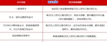 信用卡1.4万逾期一年多了：如何处理、后果及利息计算