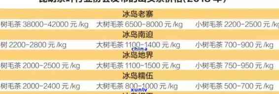 冰岛茶价格表2023年全网汇总，包括普洱、老寨及双江地区价格信息