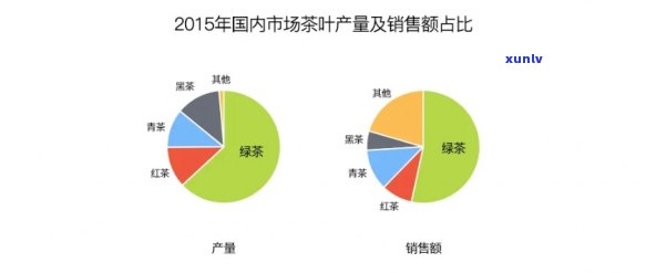 茶叶哪个的好？产量、产地、销售与受欢迎程度全解析