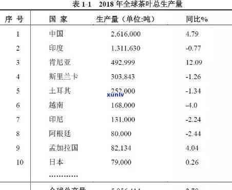 哪一个产茶叶最多？全球茶叶产量大比拼！