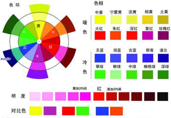 翡翠黄色值钱吗？黄翡翠7个档次对照表与价格解析