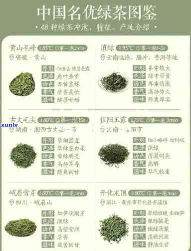 比较好的茶叶有哪些品种？了解热门名优茶的图片与名称！