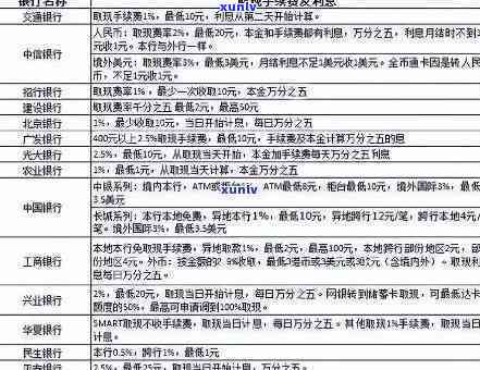 信用卡7500逾期3年多少钱，信用卡逾期三年未还，利息和滞纳金会累积多少？