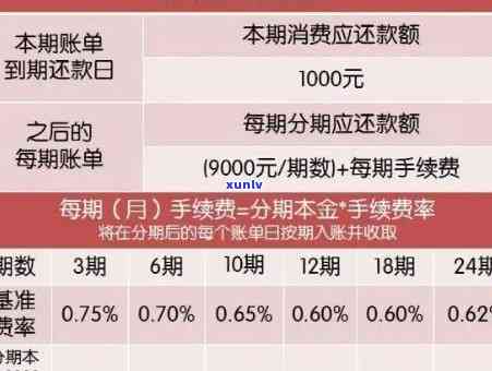 信用卡7500逾期3年多少钱，信用卡逾期三年未还，利息和滞纳金会累积多少？