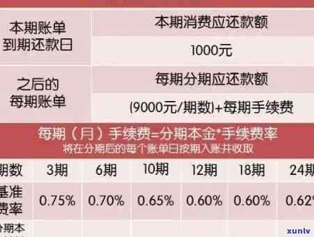 信用卡7500逾期3年多少钱，信用卡逾期三年未还，利息和滞纳金会累积多少？