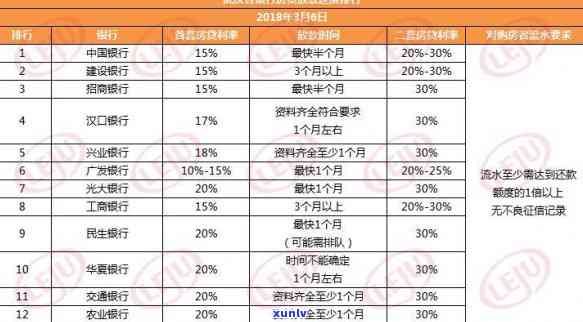 建行信用卡200元逾期10天会产生哪些后果？