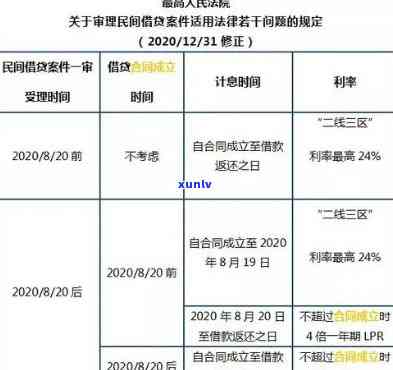 建行信用卡逾期如何 *** 协商分期还款与本金？银监会建设银行信用卡逾期协商技巧及2021年新政策解析