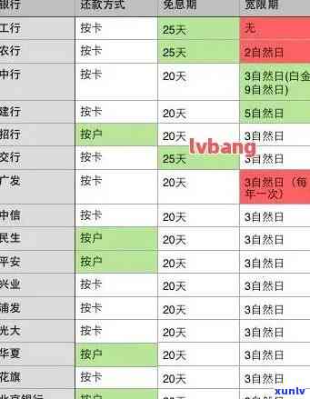 怎样查看信用卡的逾期明细：记录、表、账单及具体时间