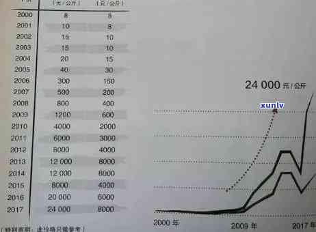 2021年冰岛古树茶最新价格：从2016年至2020年的趋势分析