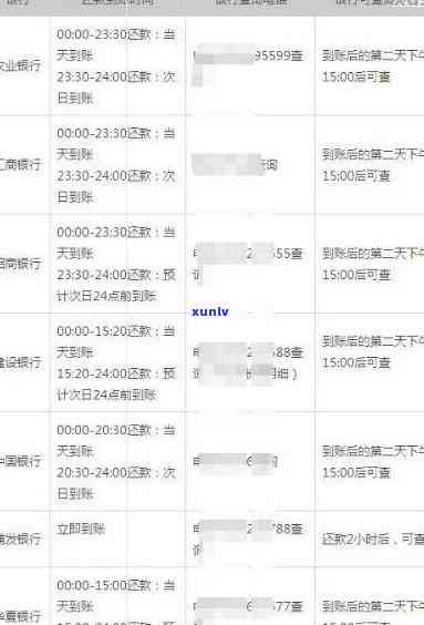 如何短信查询信用卡逾期-如何短信查询信用卡逾期记录