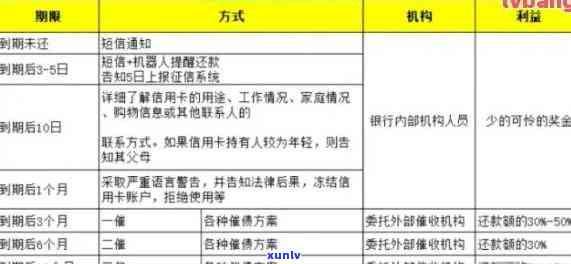 2021年光大信用卡逾期：新规、利率、好协商？——43000元逾期一年如何处理？