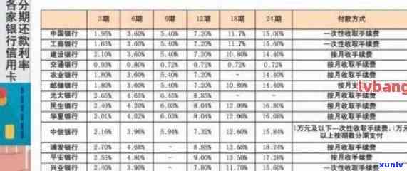 逾期分期还款计划有利息吗，了解逾期分期还款计划：是否会产生利息？