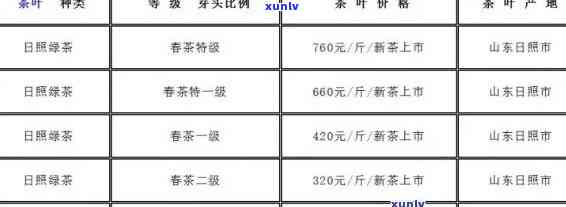 日照茶叶厂家排行榜：最新前十名及生产厂家一览