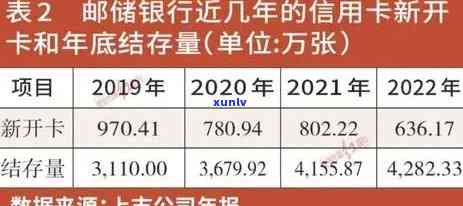 2021年信用卡逾期预测-2021年信用卡逾期情况