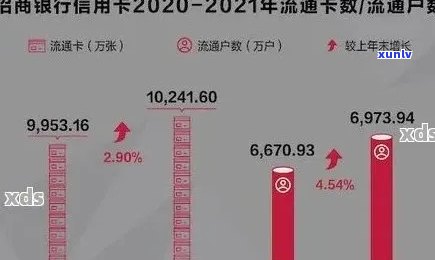 2021年招商信用卡逾期还款方式全解析：种类、政策及全额还清探讨